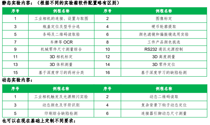 机器视觉应用实验箱 机器视觉应用实验箱